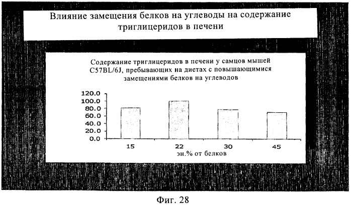 Способ и композиция для улучшения с помощью питания регуляции глюкозы и действия инсулина (патент 2421076)