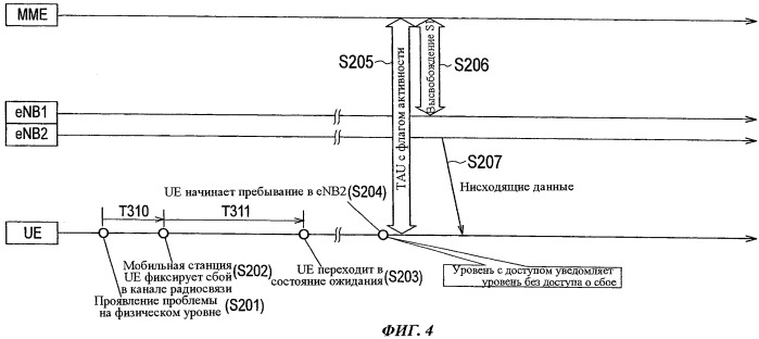 Мобильная станция (патент 2530343)