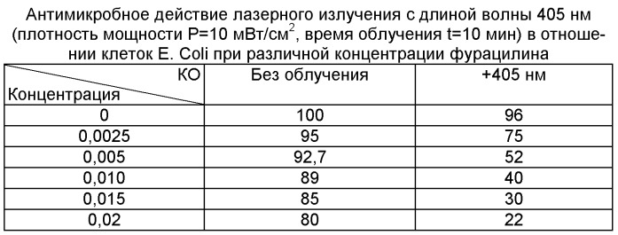 Фотосенсибилизатор для антимикробной фотодинамической терапии (патент 2497518)