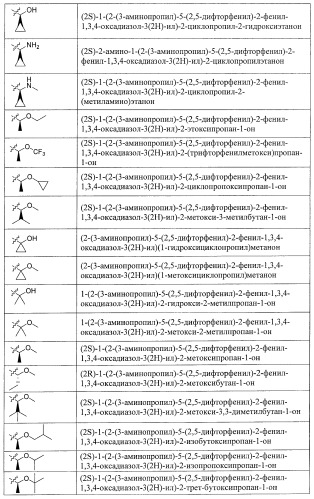 Ингибиторы митотического кинезина и способы их использования (патент 2426729)