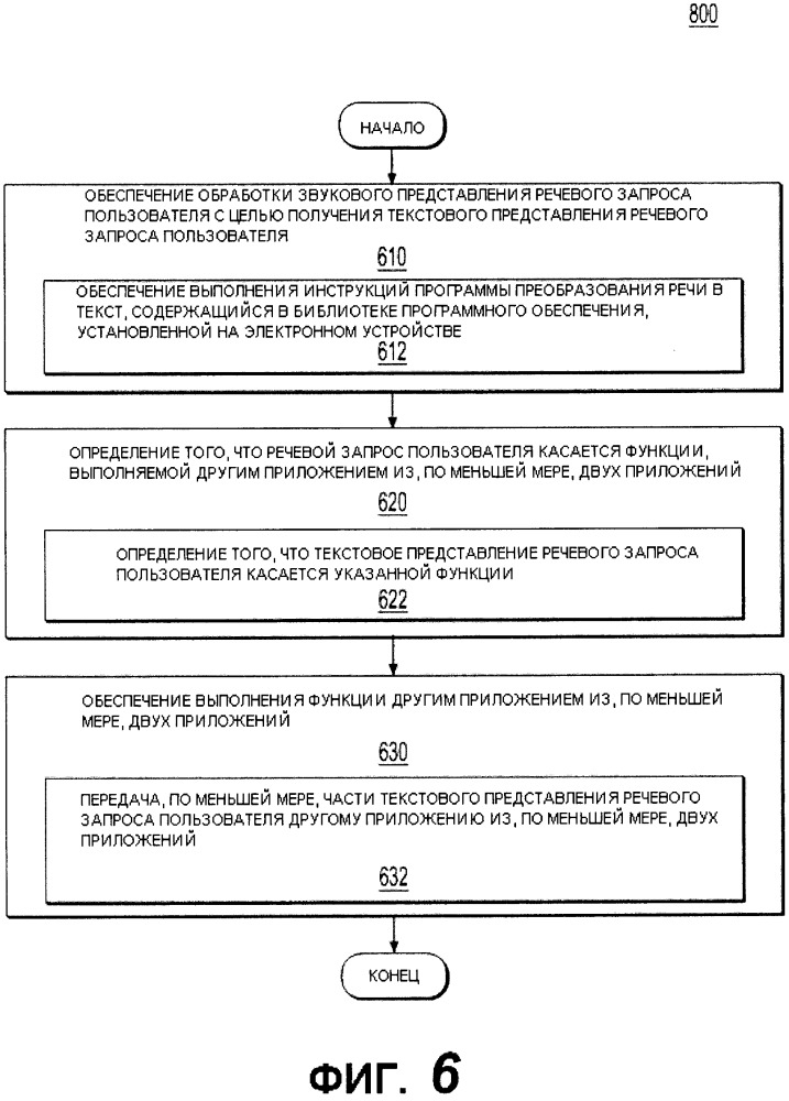 Способ (варианты) и электронное устройство (варианты) обработки речевого запроса пользователя (патент 2654789)