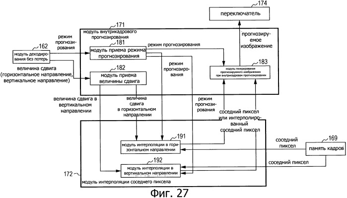 Способ и устройство обработки изображения (патент 2547634)