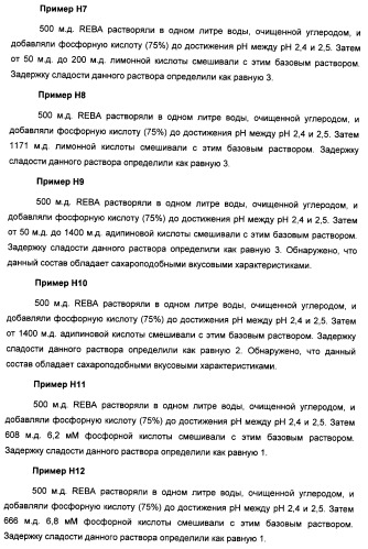 Композиция интенсивного подсластителя с пищевой клетчаткой и подслащенные ею композиции (патент 2455853)