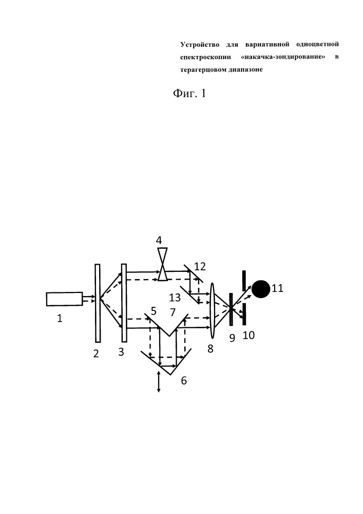 Устройство для вариативной одноцветной спектроскопии "накачка-зондирование" в терагерцовом диапазоне (патент 2650698)