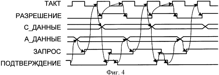 Устройство обмена данными между четырехфазным самосинхронным и синхронным параллельным интерфейсом (патент 2402802)