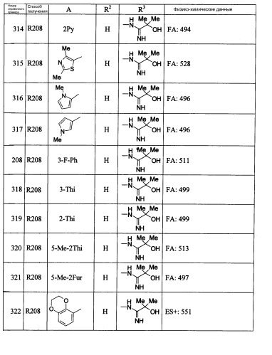 Производное соединение пропан-1,3-диона или его соль (патент 2404973)