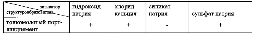 Композиция для кондиционирования грунта и способ кондиционирования грунта (патент 2602253)