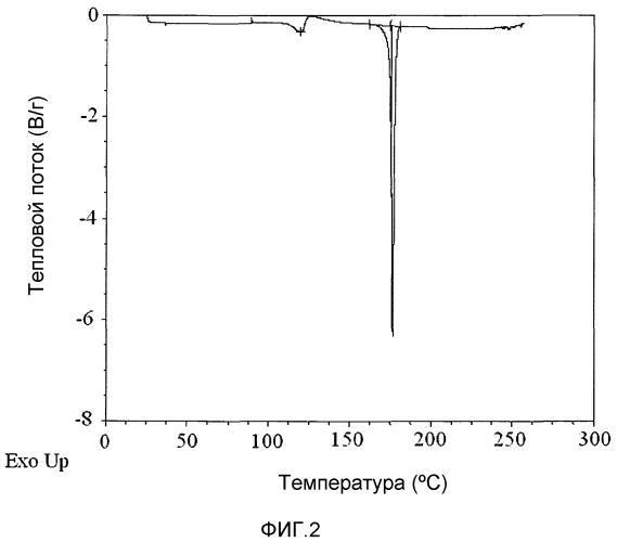 Твердые формы (r)-1-(2,2-дифторбензо[d][1,3]диоксол-5-ил)-n-(2,3-дигидроксипропил)-6-фтор-2-(1-гидрокси-2-метилпропан-2-ил)-1h-индол-5-ил)циклопропанкарбоксамида (патент 2573830)