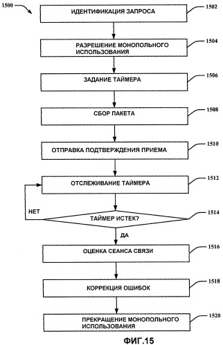 Выделение совместно используемого ресурса (патент 2474086)