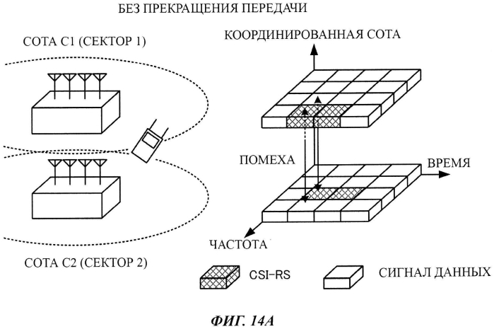 Мобильный терминал, базовая станция и способ управления связью (патент 2579016)