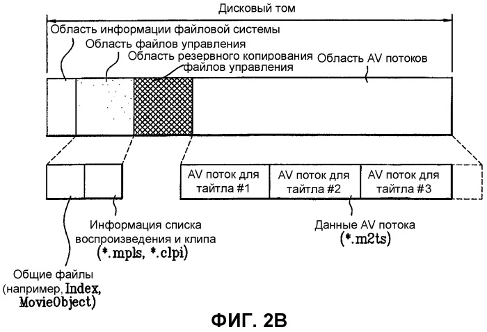 Носитель записи, имеющий структуру данных для резервного копирования файлов управления, а также способы и устройства записи и воспроизведения (патент 2369922)