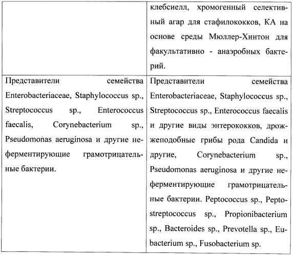 Способ определения бактериологической обсемененности мочи, секрета предстательной железы и эякулята (патент 2452774)