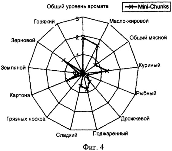 Способ изготовления корма для домашних животных в форме гранул с покрытием (патент 2531316)