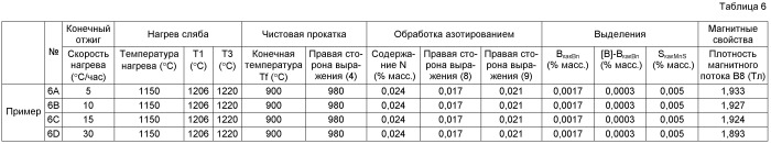 Способ получения листа электротехнической стали с ориентированными зернами (патент 2499846)