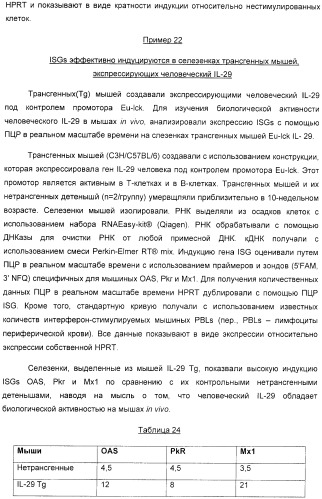 Применение il-28 и il-29 для лечения карциномы и аутоиммунных нарушений (патент 2389502)