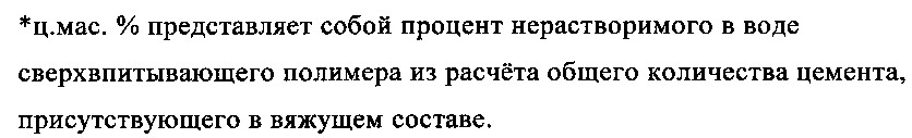Добавка и способ для сопротивления вредному воздействию замерзания и оттаивания и сопротивления вредному воздействию расслаивания вяжущих составов (патент 2629387)