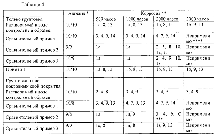 Композиции покрытий, включающие гидроксид магния, и подложки с нанесенным покрытием (патент 2585631)