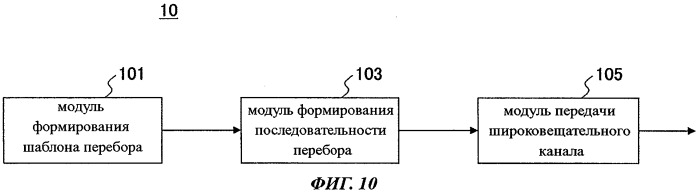 Терминал пользователя (варианты), способ передачи сигнала (варианты) и система связи (варианты) (патент 2521415)