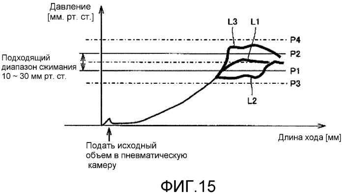 Устройство измерения кровяного давления (патент 2515862)