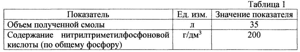 Способ получения средства для стабилизационной обработки воды и способ обработки воды средством для стабилизационной обработки воды (патент 2656005)