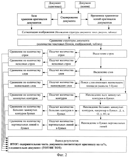 Способ установления подлинности оригиналов бумажных документов (патент 2482542)