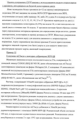 Конъюгаты впч-антиген и их применение в качестве вакцин (патент 2417793)