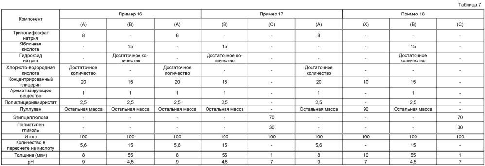 Отбеливающая наклейка для зубов (патент 2663585)