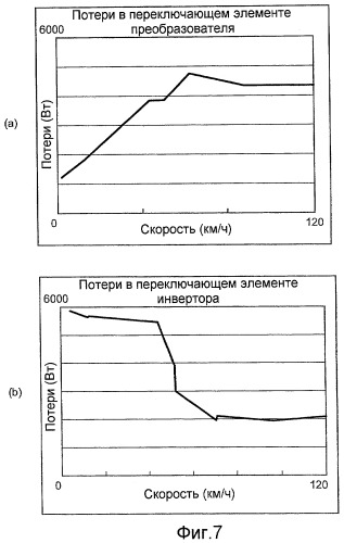 Устройство преобразования электроэнергии (патент 2411626)