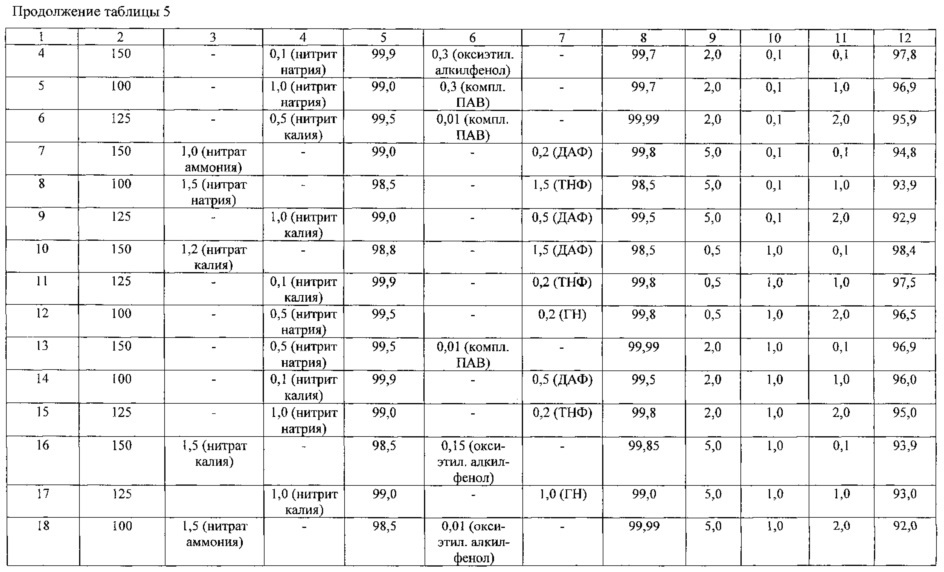 Способ разработки карбонатного нефтяного пласта (варианты) (патент 2610051)