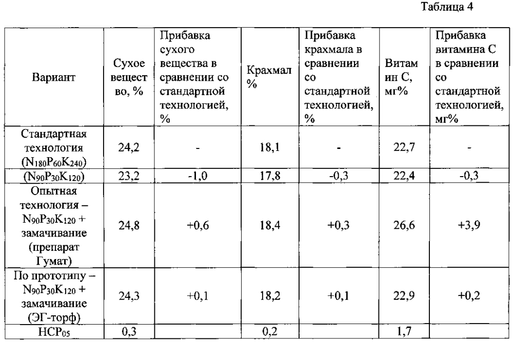 Способ предпосадочной обработки семенного картофеля жидким биостимулятором (патент 2598917)