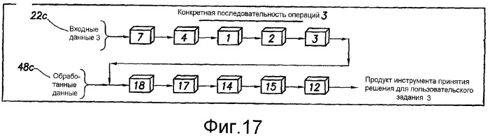 Генерация последовательности операций по комплексному анализу на основе предсказательной модели одиночной скважины - модульного динамического тестера (swpm-mdt) (патент 2336567)
