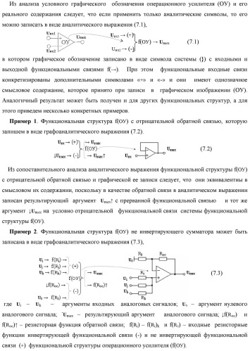 Функциональная входная структура сумматора с процедурой логического дифференцирования d/dn первой промежуточной суммы минимизированных аргументов слагаемых &#177;[ni]f(+/-)min и &#177;[mi]f(+/-)min (варианты русской логики) (патент 2427028)