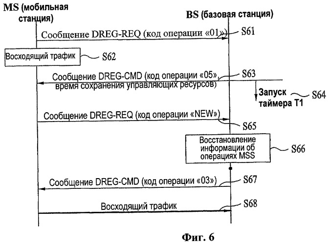 Способ управления инициацией режима ожидания подвижной станции в системе широкополосного беспроводного доступа (патент 2464743)