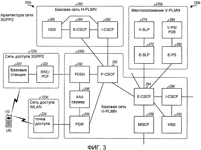 Поддержка экстренного вызова voip (патент 2391792)