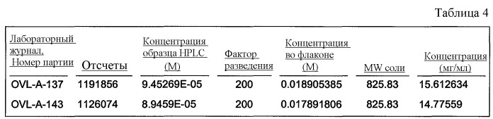 Композиции стабильных солей элсамитруцина (патент 2491056)
