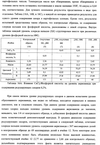 Способ уменьшения образования акриламида в термически обработанных пищевых продуктах (патент 2354146)