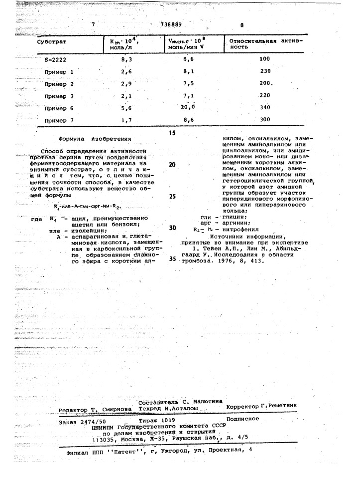 Способ определения активности протеаз серина (патент 736889)