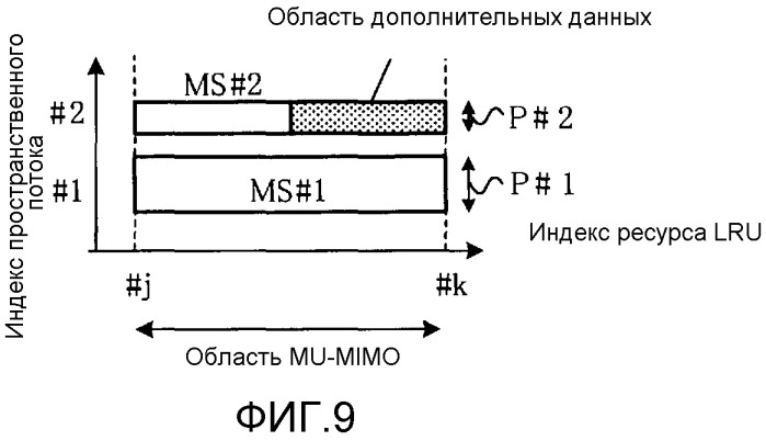 Устройство беспроводной связи и способ беспроводной связи (патент 2523696)