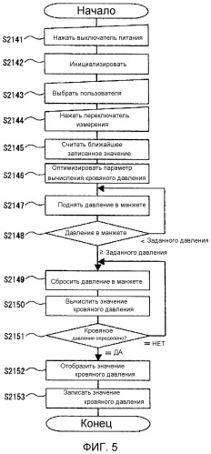 Электронный сфигмоманометр и способ измерения кровяного давления (патент 2521349)