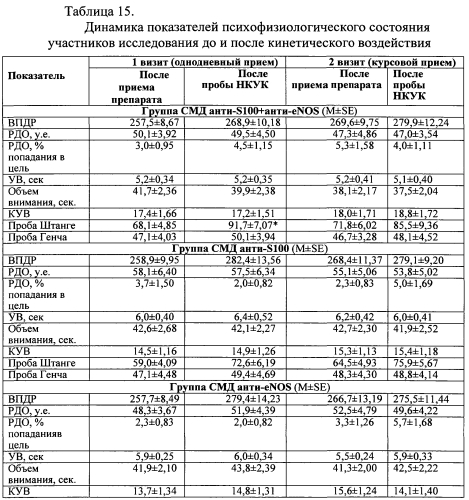 Способ повышения фармакологической активности действующего вещества лекарственного средства и фармацевтическая композиция (патент 2572706)