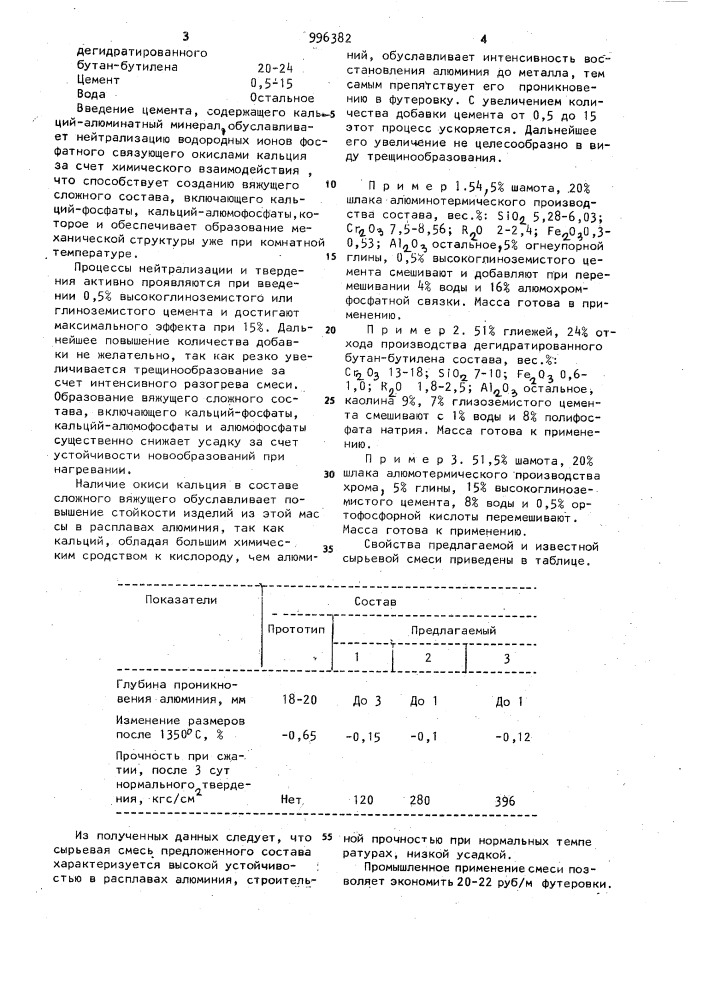 Сырьевая смесь для приготовления жаростойкого бетона (патент 996382)