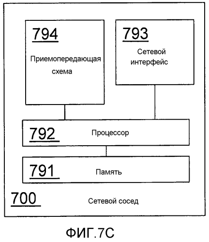 Узлы и способы для разрешения измерений, выполняемых беспроводным устройством (патент 2575115)