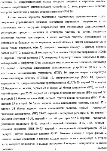 Частотомер для энергосистем и электростанций ермакова-федорова (варианты) (патент 2362174)