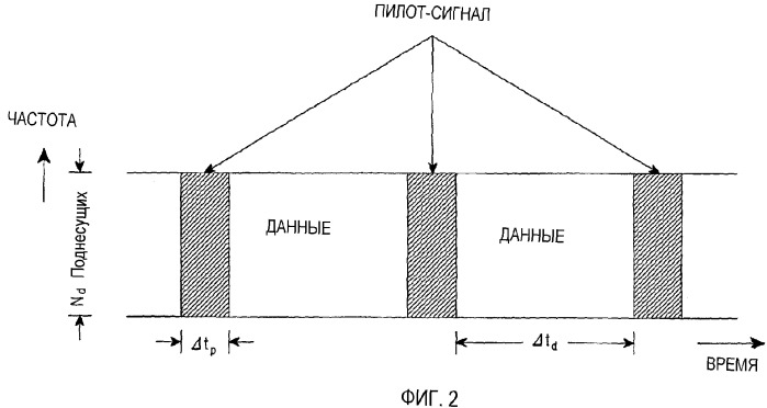 Устройство и способ приема/передачи пилот-сигнала по восходящей линии связи в системе связи с использованием схемы множественного доступа с ортогональным разделением частот (патент 2315433)