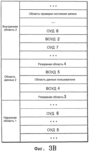 Способ и устройство для записи и воспроизведения данных на диск/с диска с однократной записью и диск с однократной записью (патент 2305332)