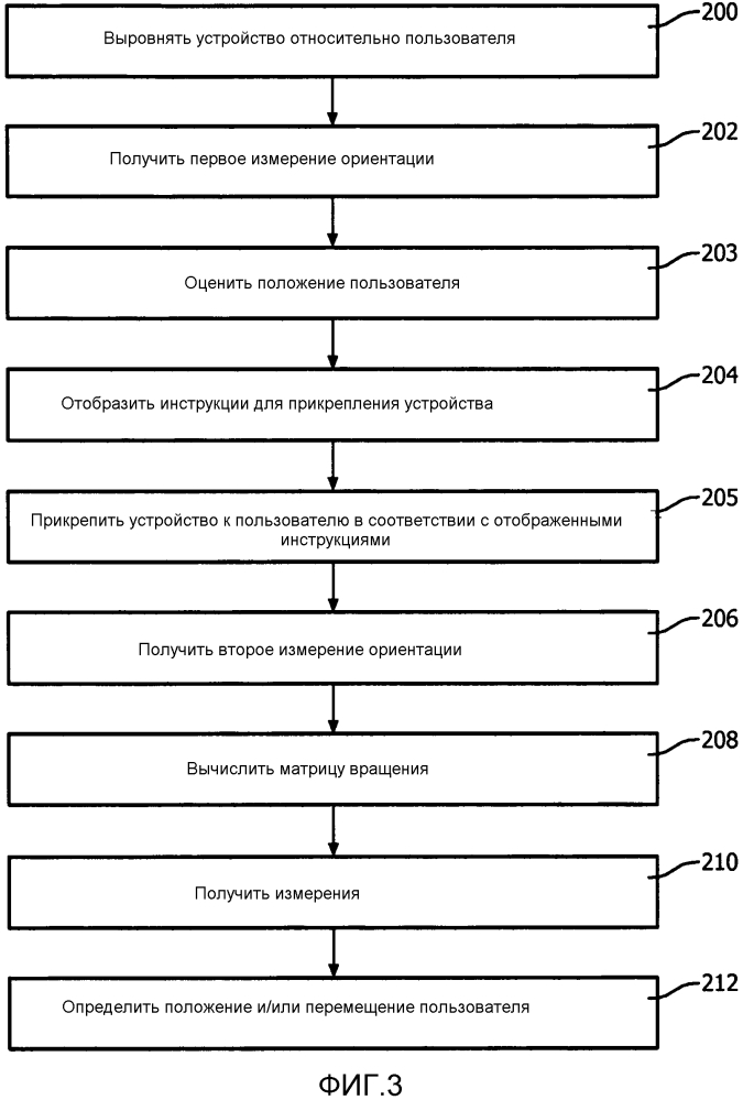 Устройство для мониторинга пользователя и способ для калибровки устройства (патент 2627634)