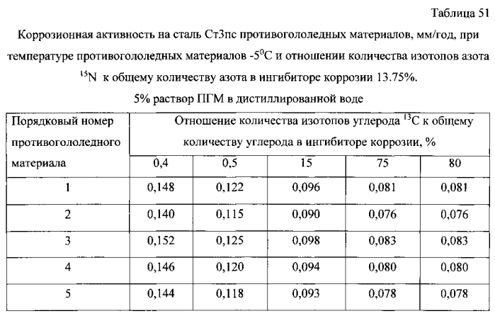 Способ получения твердого противогололедного материала на основе пищевой поваренной соли и кальцинированного хлорида кальция (варианты) (патент 2583960)