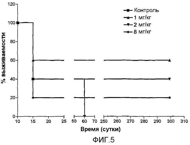 Противоопухолевая фармацевтическая композиция (варианты) и ее применение (патент 2396274)