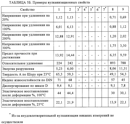 Эластомерные композиции (патент 2319716)