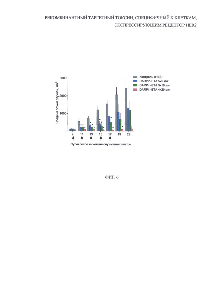 Рекомбинантный таргетный токсин, специфичный к клеткам, экспрессирующим рецептор her2 (патент 2627215)
